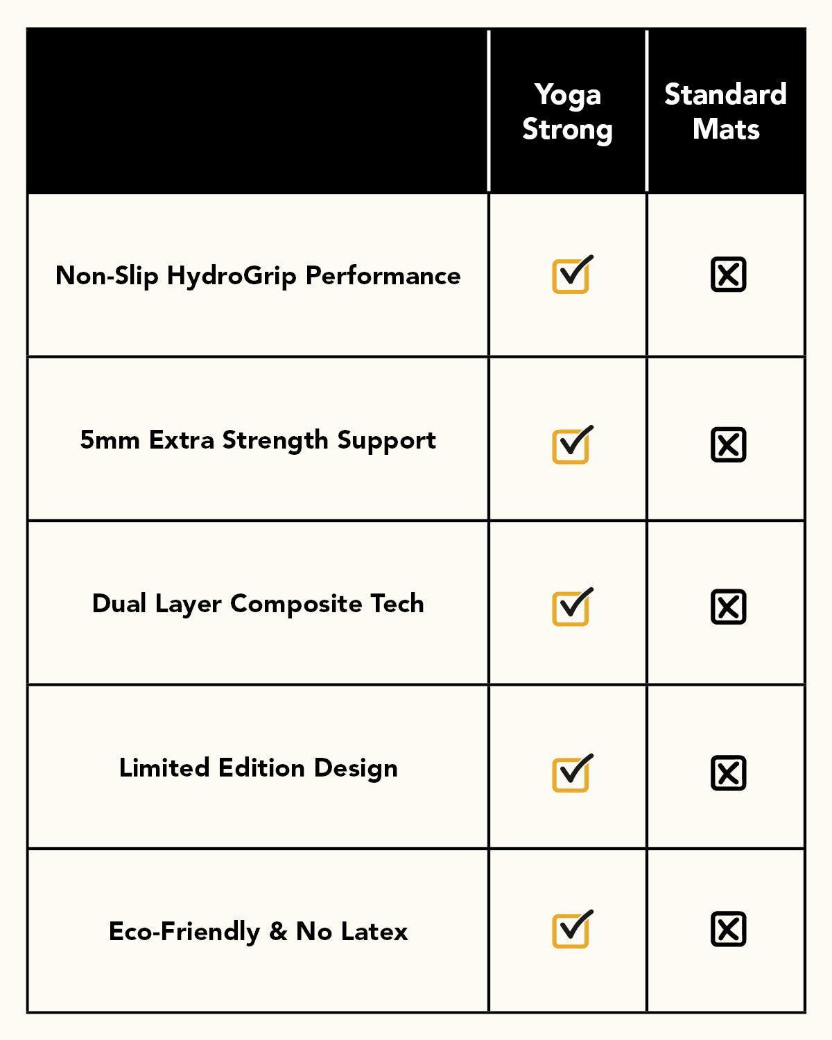 Coachella Mat - Yoga Strong